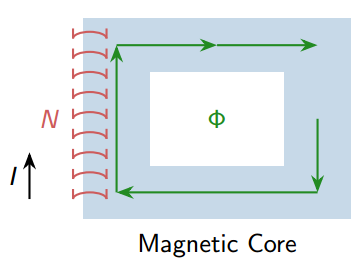 magnetic core