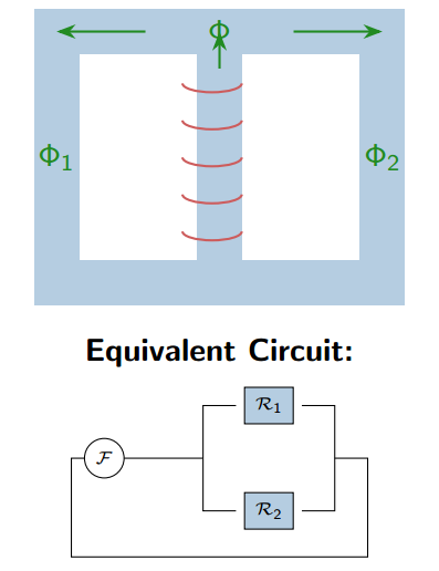 Parallel Magnetic Circuit