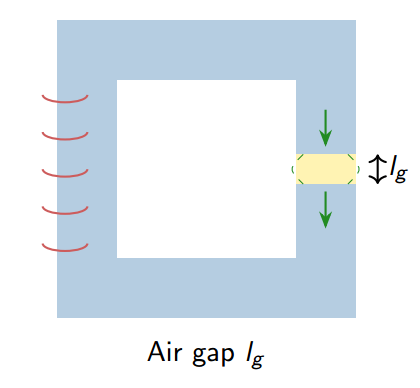 Effect of Air Gap
