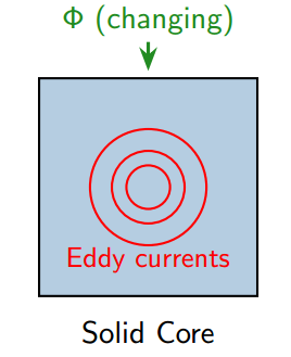 Eddy Currents