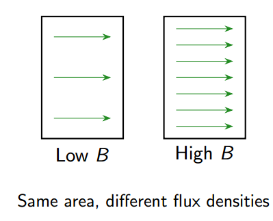 magnetic flux line density