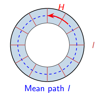 Magnetic Field Intensity