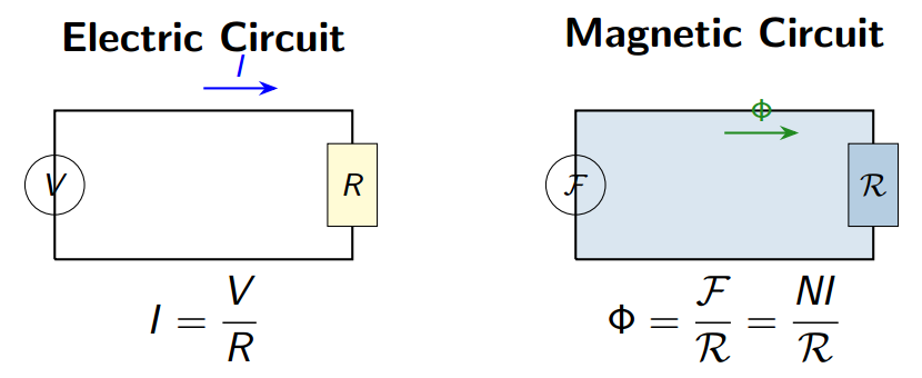 Magnetic Vs Electric Circuit
