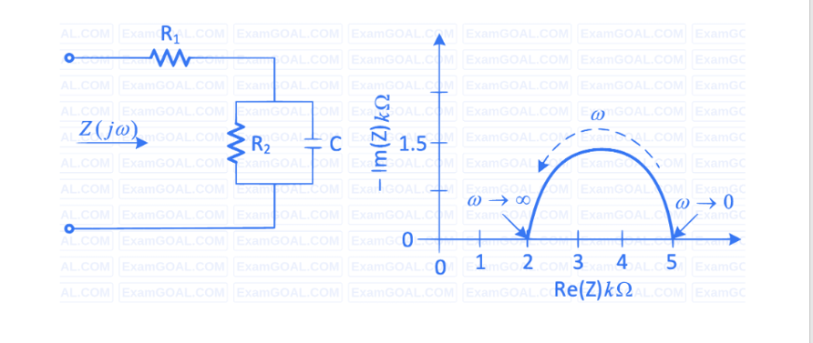 GATE 2022 Electric Circuits Q3 circuit diagram