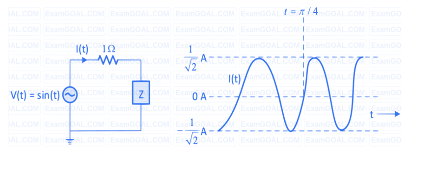 GATE 2022 Electric Circuits Q4 circuit diagram