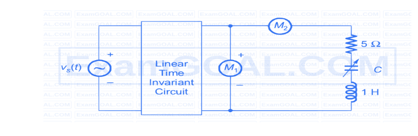 GATE 2025 Electric Circuits Q5 circuit diagram