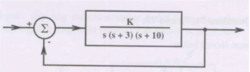 Solution 3 — Control Systems - GATE EE 2008 Solved Paper