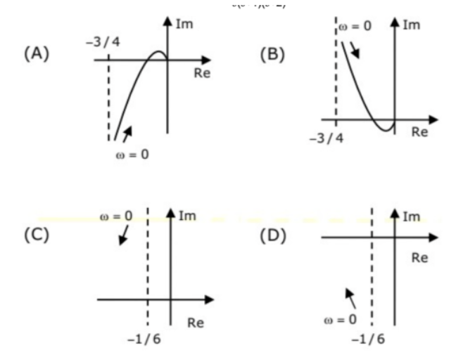 Control Systems - GATE EE 2010 Solved Paper