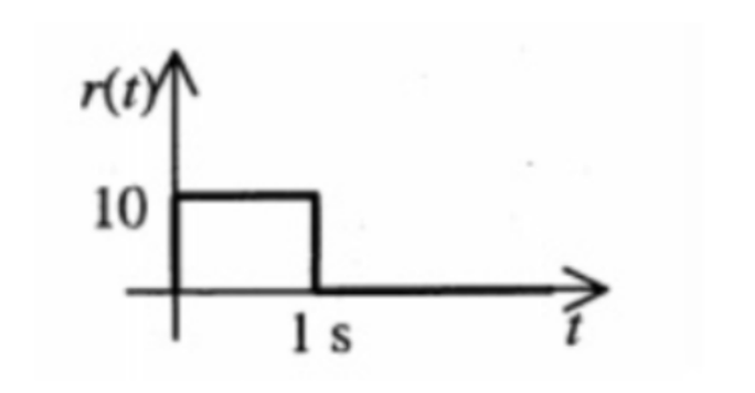Question-3 — Control Systems - GATE EE 2011 Solved Paper