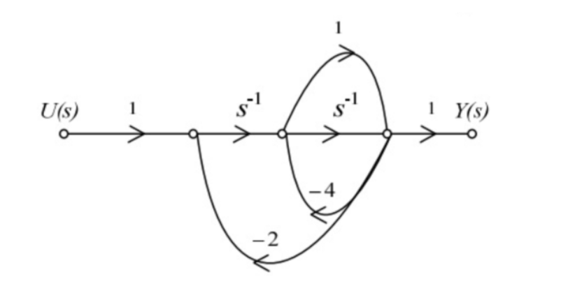 Question-1 — Control Systems - GATE EE 2013 Solved Paper