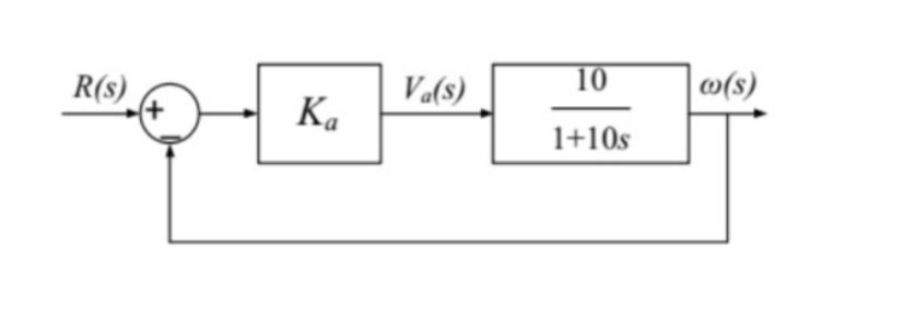 Solution — Control Systems - GATE EE 2013 Solved Paper