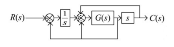 Solution — Control Systems - GATE EE 2014 Solved Paper