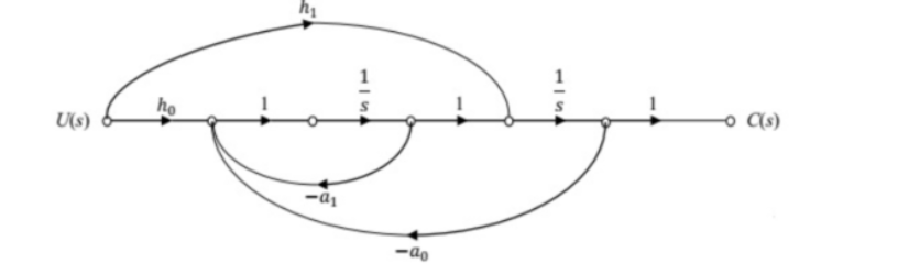 Question-3 — Control Systems - GATE EE 2014 Solved Paper