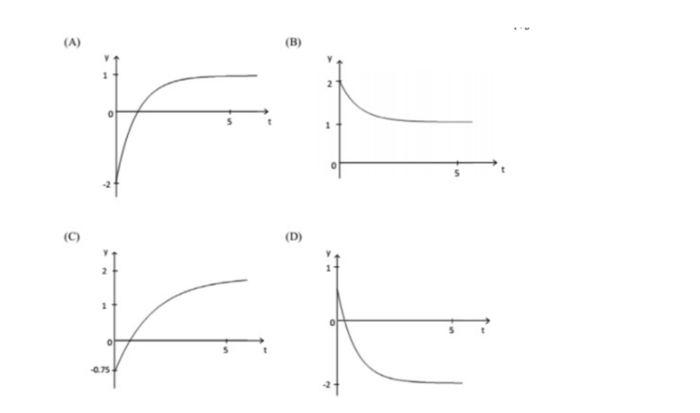 Question-1 — Control Systems - GATE EE 2015 Solved Paper