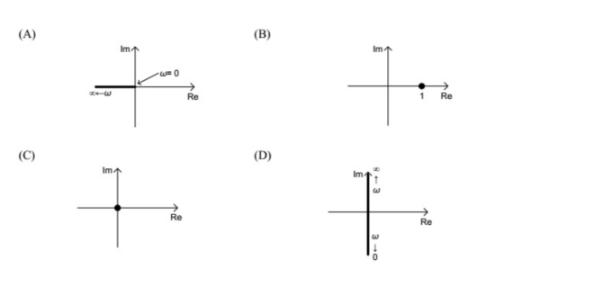 Question-2 — Control Systems - GATE EE 2015 Solved Paper