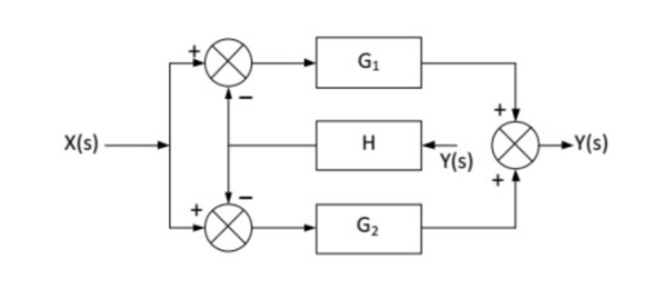 Question-5 — Control Systems - GATE EE 2015 Solved Paper
