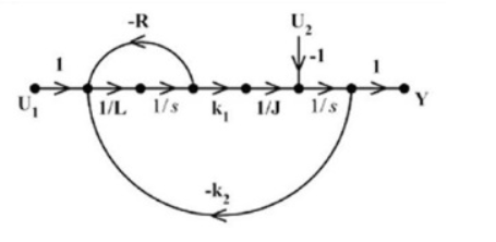  Signal Flow Graph