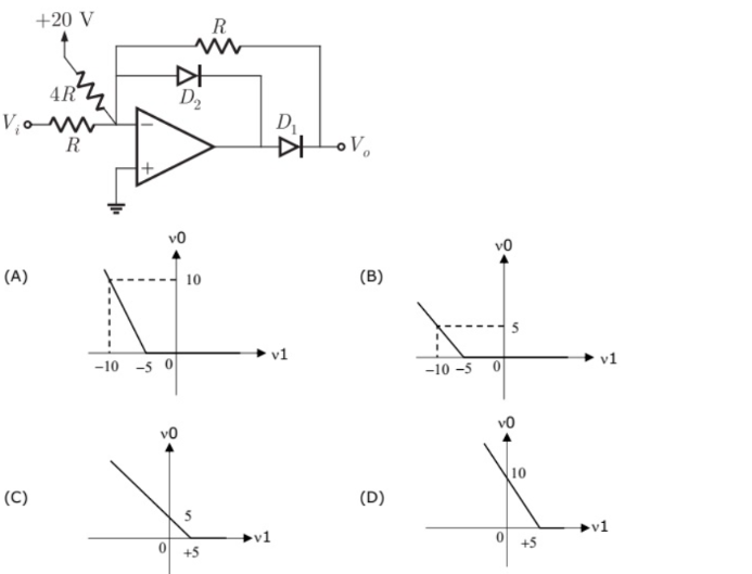 GATE 2010 Analog Electronics Q3 op-amp circuit diagram