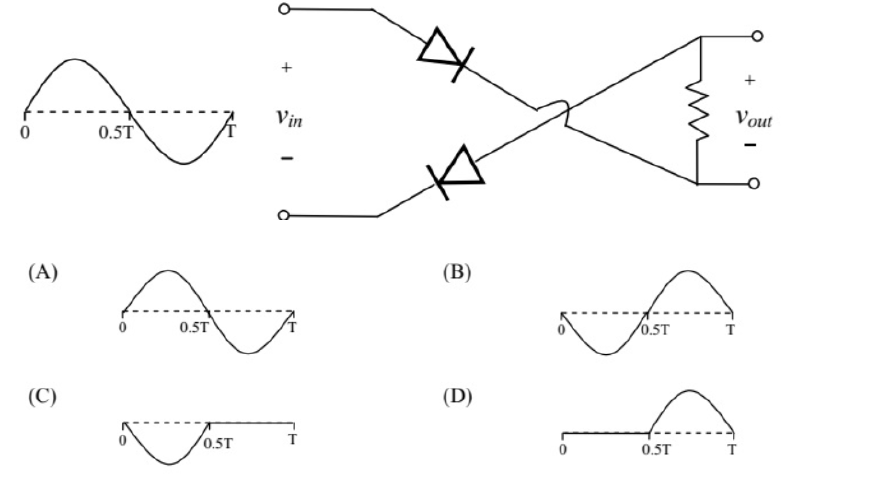GATE 2015 Analog Electronics Q19 Zener circuit diagram