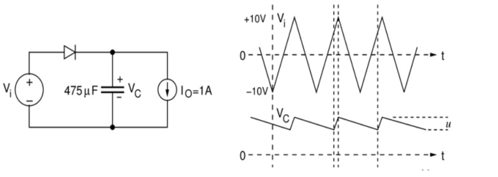 GATE 2016 Analog Electronics Q9 rectifier circuit diagram