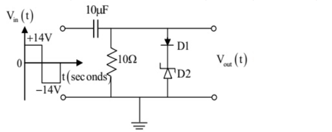 GATE 2017 Analog Electronics Q4 Zener circuit diagram