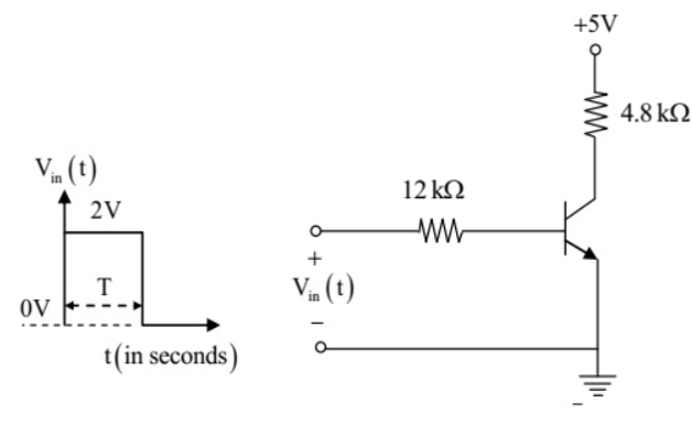 GATE 2017 Analog Electronics Q8 op-amp circuit diagram