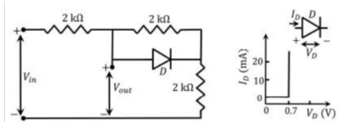 GATE 2022 Analog Electronics Q1 diode circuit diagram