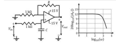 GATE 2022 Analog Electronics Q7 op-amp circuit diagram