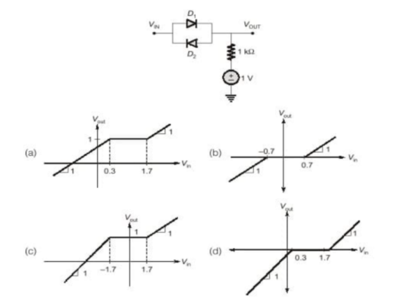 GATE 2023 Analog Electronics Q1 diode circuit diagram