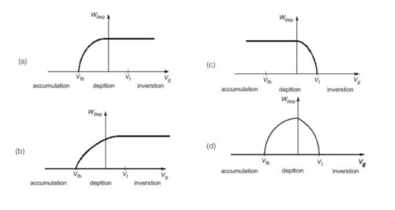 GATE 2023 Analog Electronics Q4 capacitor circuit diagram
