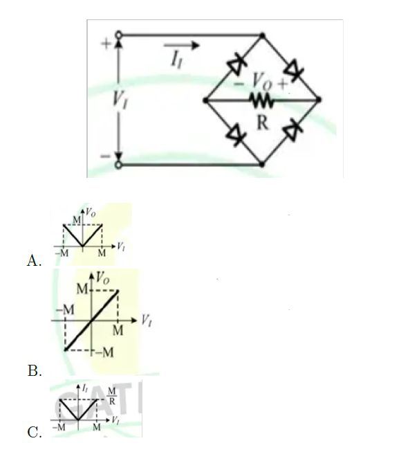 GATE 2025 Analog Electronics Q2 diode circuit diagram