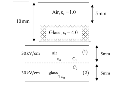 GATE 2015 Electromagnetic Fields Q3 figure