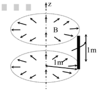 Rotating conductor configuration
