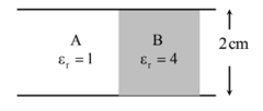 Capacitor with two dielectrics