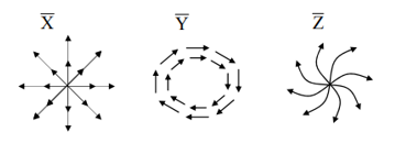 GATE 2017 Electromagnetic Fields Q1 figure