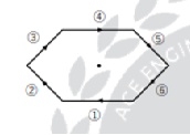 GATE 2017 Electromagnetic Fields Q2 figure