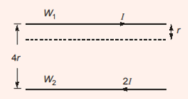 GATE 2019 Electromagnetic Fields Q2 figure