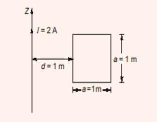 GATE 2020 Electromagnetic Fields Q2 figure