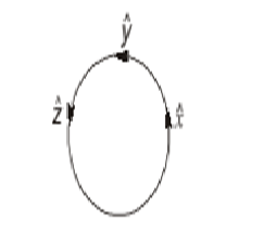 GATE 2021 Electromagnetic Fields Q1 figure