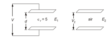 GATE 2021 Electromagnetic Fields Q2 figure