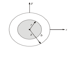 Cross-section of the cylinder