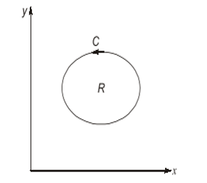 GATE 2022 Electromagnetic Fields Q3 figure