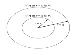 GATE 2022 Electromagnetic Fields Q4 figure