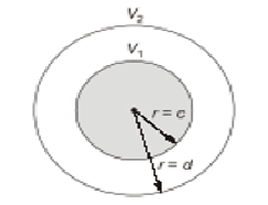 GATE 2022 Electromagnetic Fields Q4 figure