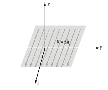 GATE 2023 Electromagnetic Fields Q2 figure
