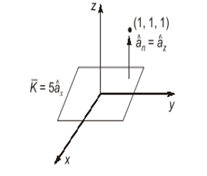 GATE 2023 Electromagnetic Fields Q2 figure