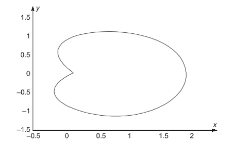 GATE 2023 Electromagnetic Fields Q3 figure