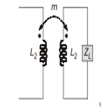 Coupled Inductor Model