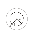 GATE 2025 Electromagnetic Fields Q1 figure