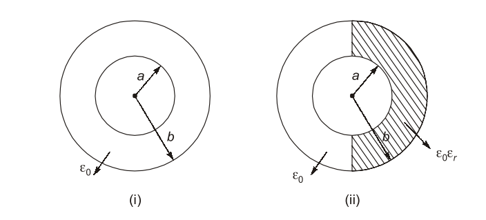 Figures (i) and (ii)